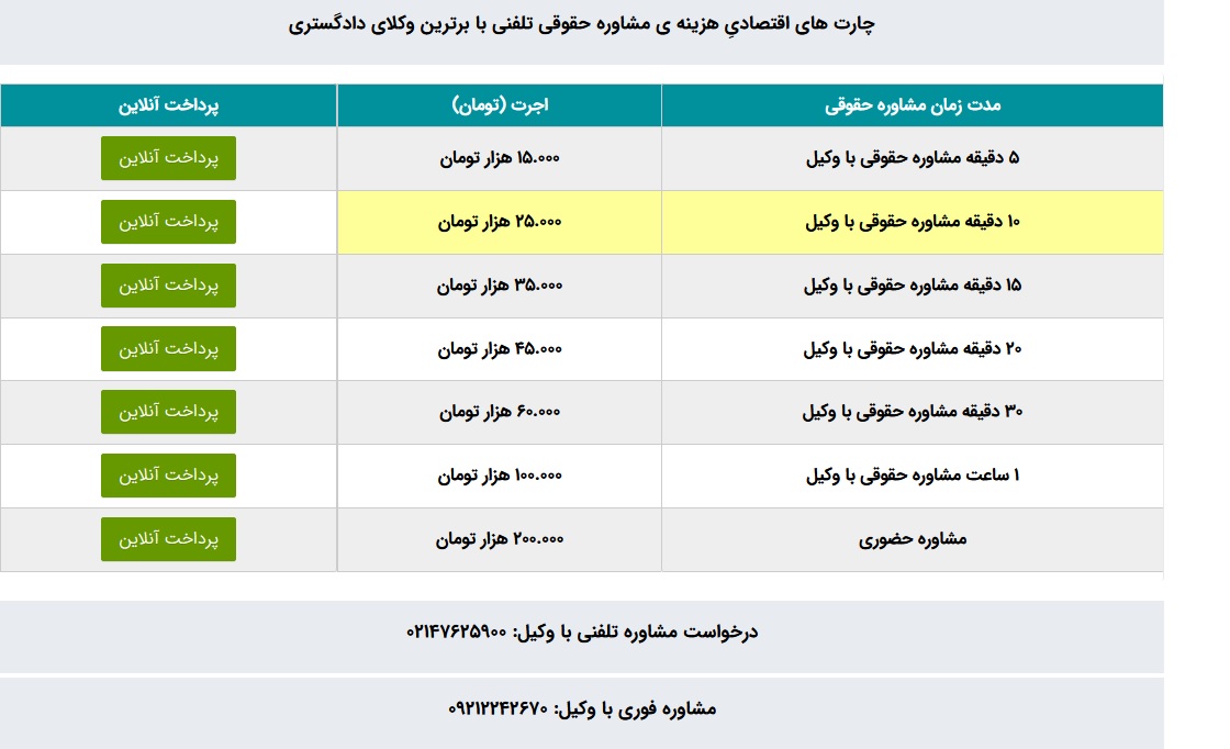 هزینه مشاوره حقوقی در دعاوی داوری 